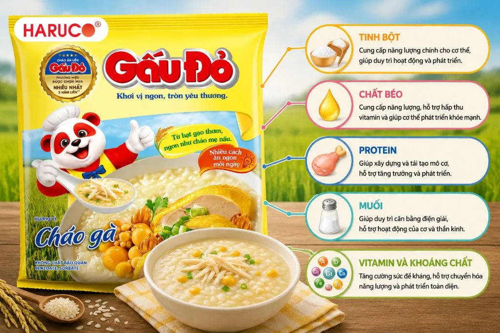 Thành phần dinh dưỡng của cháo Gấu Đỏ