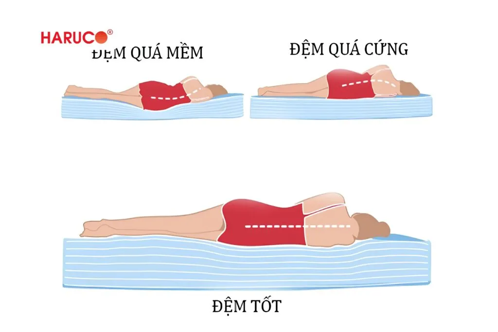 Nằm ngửa bị đau tức lưng trên phải làm sao?